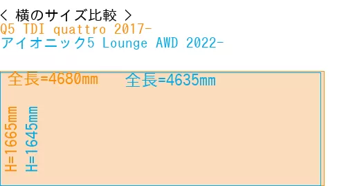 #Q5 TDI quattro 2017- + アイオニック5 Lounge AWD 2022-